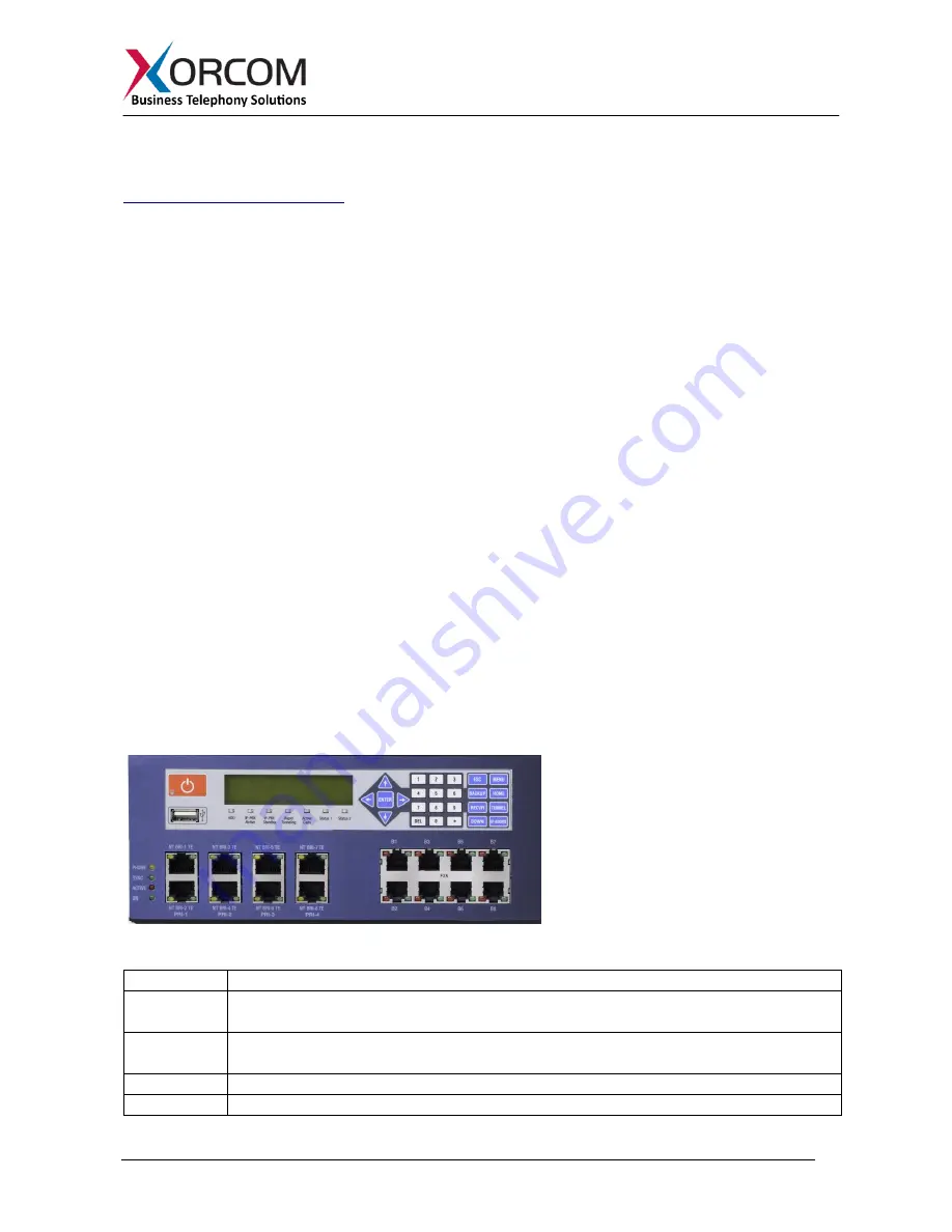 Xorcom Blue Steel CXT3000 Getting Started Manual Download Page 4