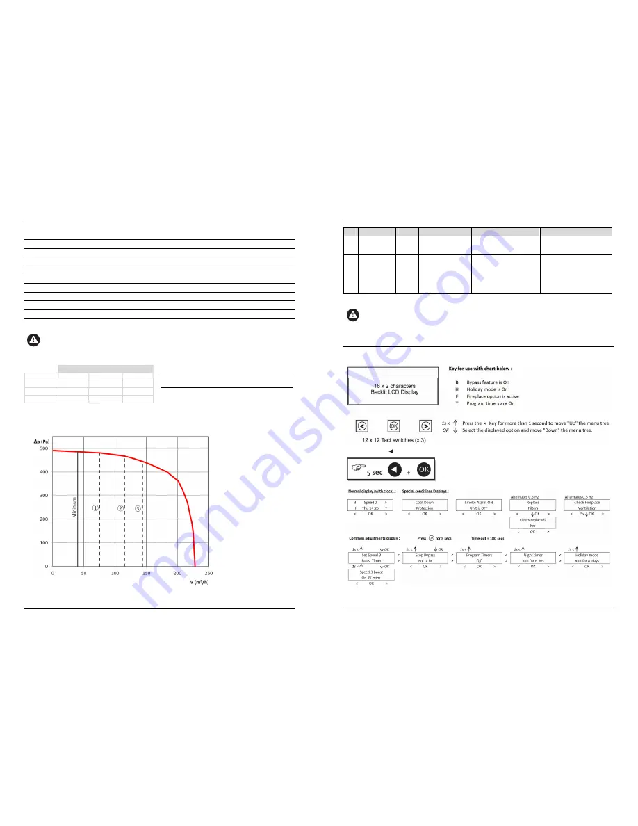 Xpelair Natural Air 180 PH Vertical Installation Manual Download Page 8