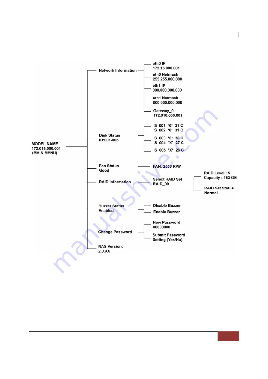 XtendLan XL-NAS-500SA Installation And Configuration Manual Download Page 15