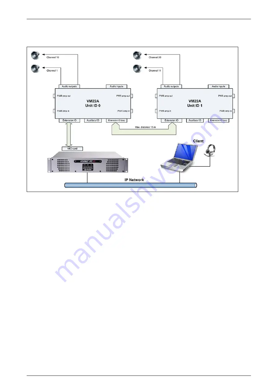 Xtrails ADPRO iFT Hardware Installation Manual Download Page 47