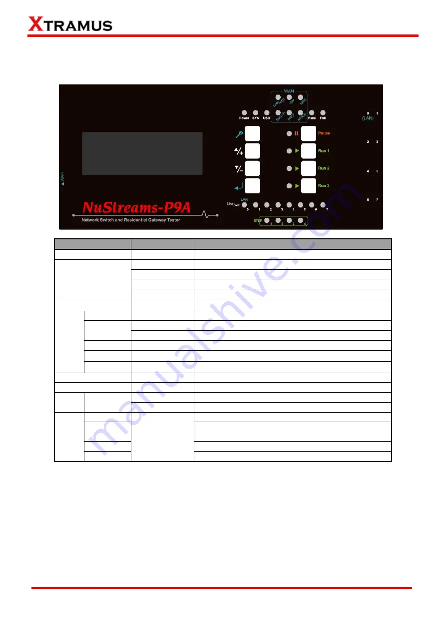 Xtramus NuStreams-P5G Скачать руководство пользователя страница 12