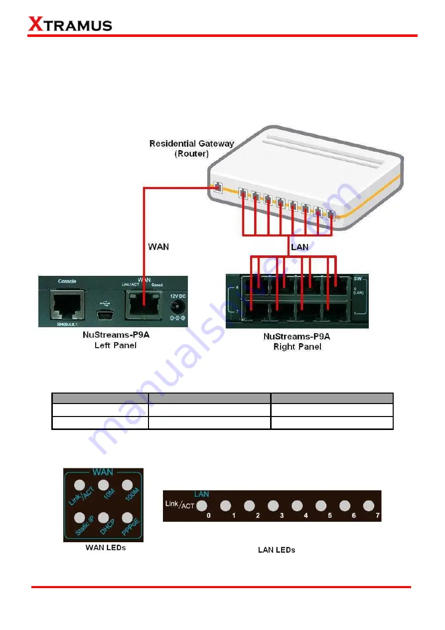 Xtramus NuStreams-P5G User Manual Download Page 19