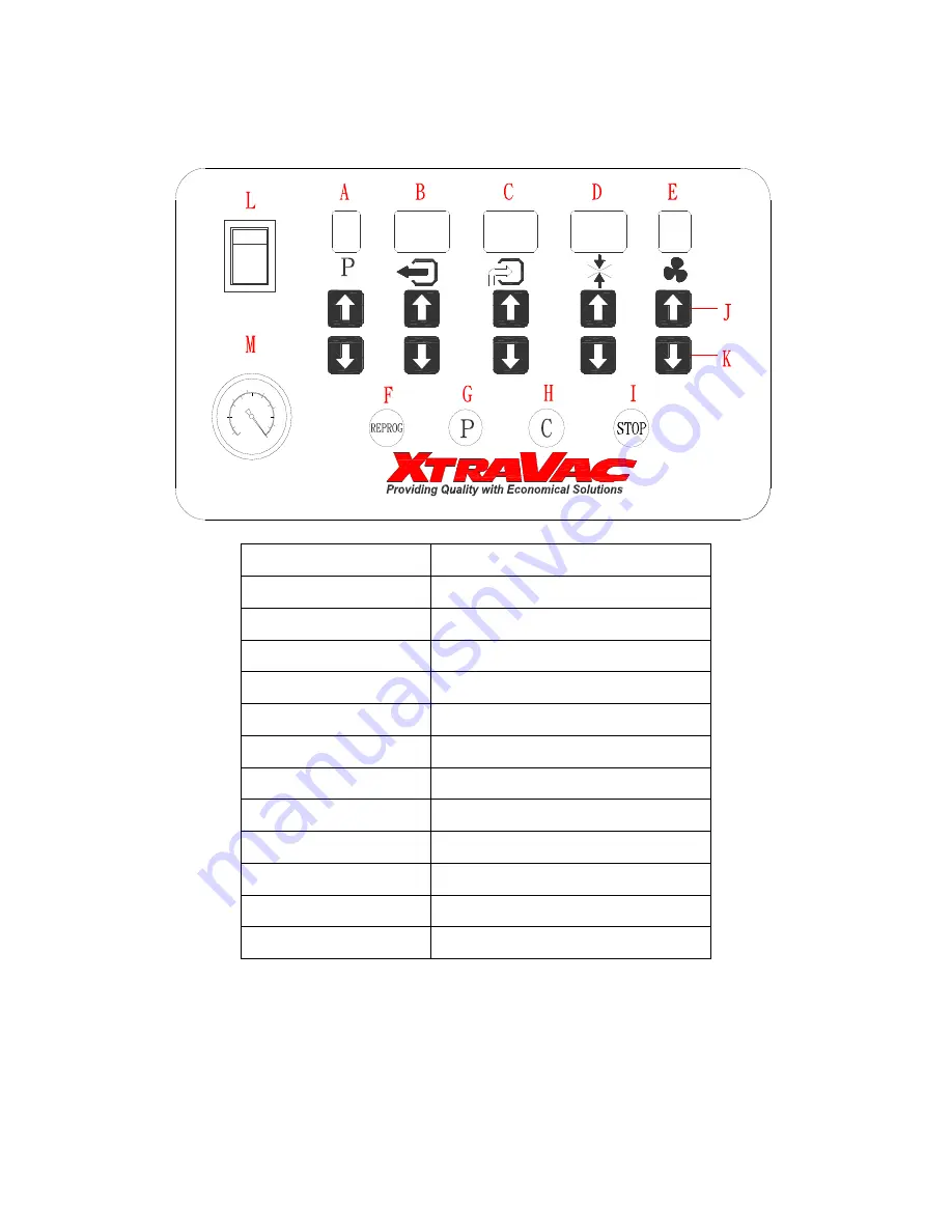 XtraVac CM430 Operations & Parts Manual Download Page 11