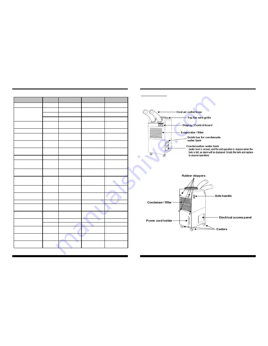 Xtreme XC-14A User & Installation Manual Download Page 7