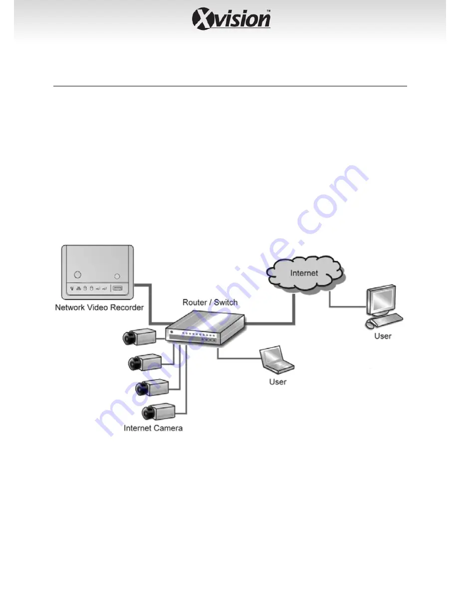 XVision XIP3000NVR User Manual Download Page 9