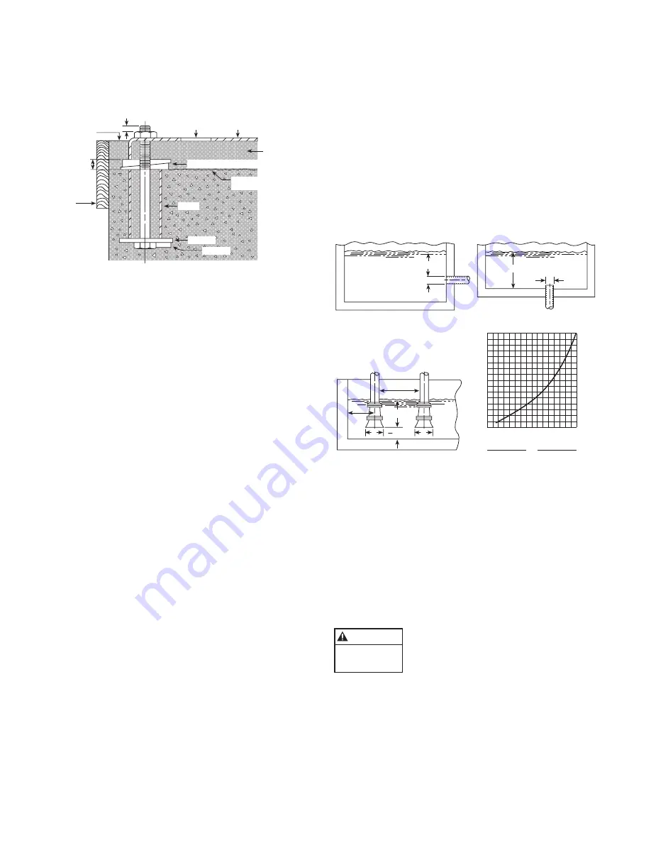 Xylem GOULDS ICS Instruction Manual Download Page 14