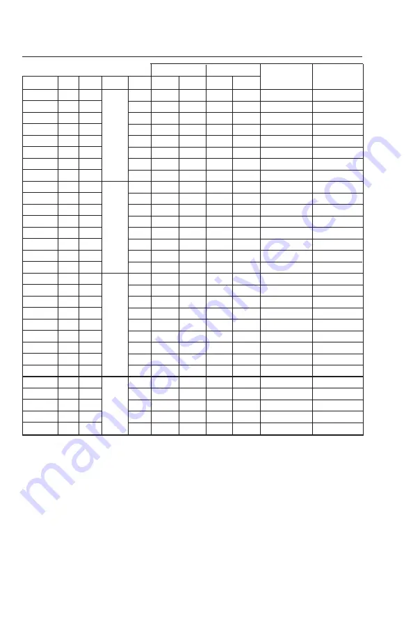 Xylem GOULDS IM096 Instruction Manual Download Page 60