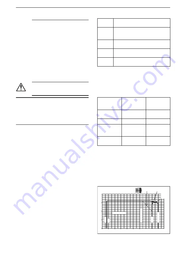 Xylem GOULDS LNE Series Installation, Operation And Maintenance Manual Download Page 68