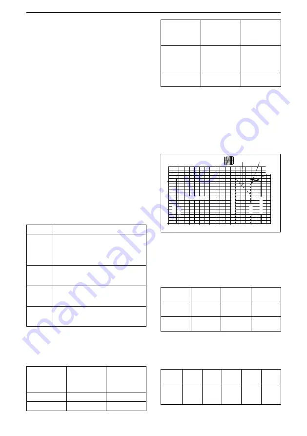 Xylem GOULDS LNE Series Installation, Operation And Maintenance Manual Download Page 209