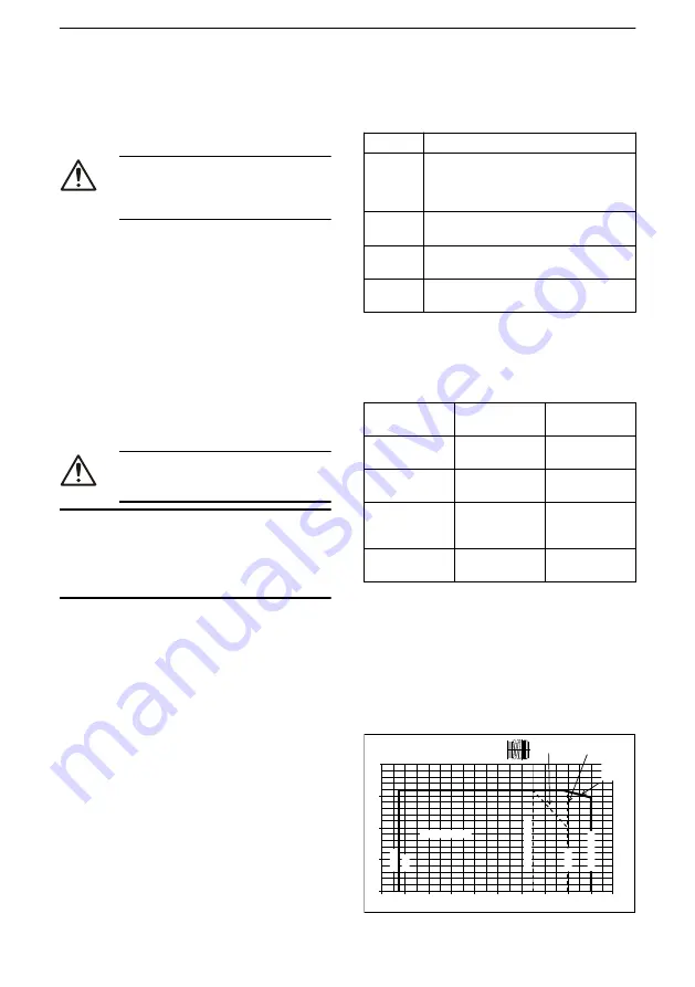 Xylem GOULDS LNE Series Installation, Operation And Maintenance Manual Download Page 239