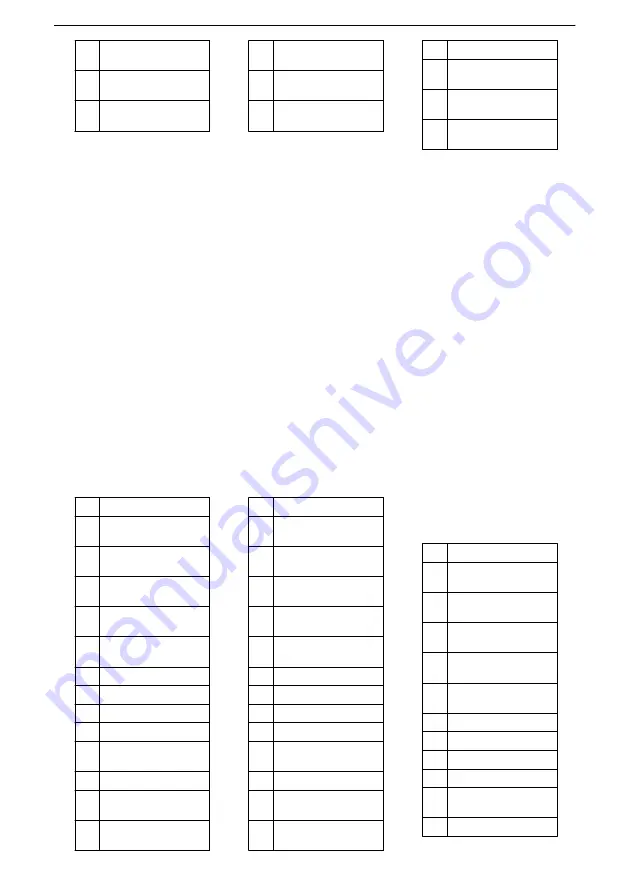 Xylem GOULDS LNE Series Installation, Operation And Maintenance Manual Download Page 304