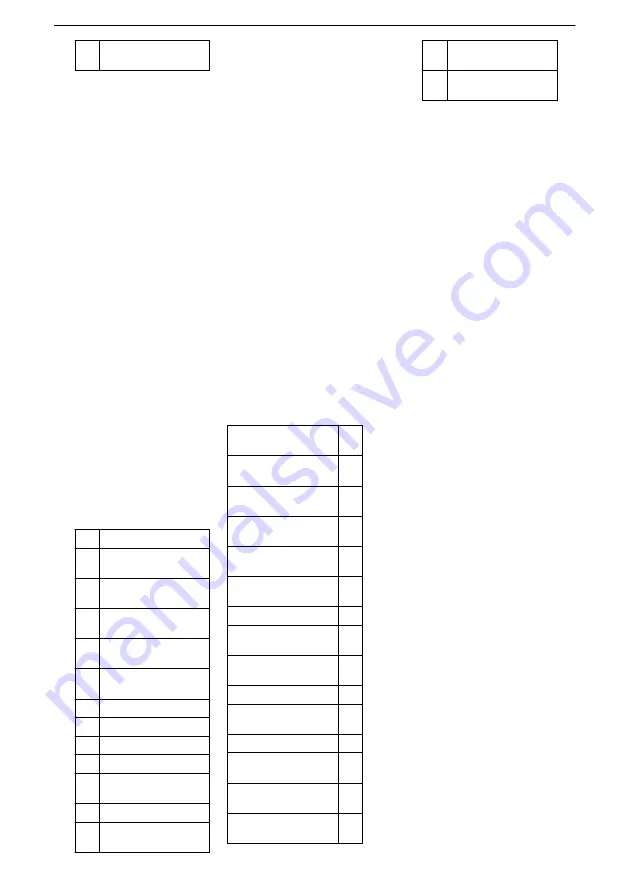 Xylem GOULDS LNE Series Installation, Operation And Maintenance Manual Download Page 307