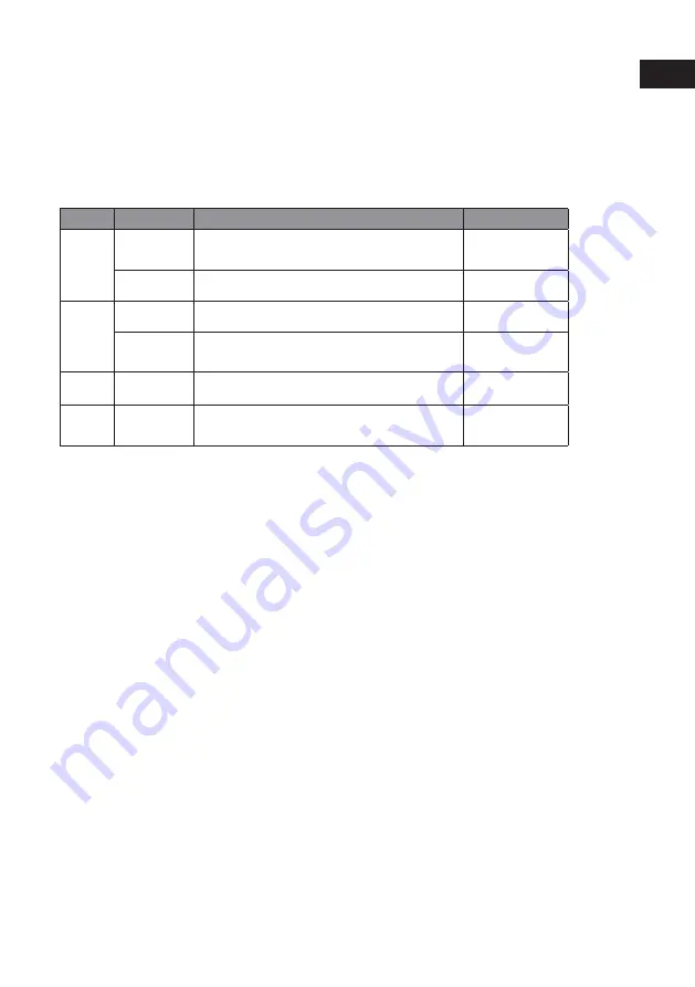 Xylem JABSCO 436977 Manual Download Page 27