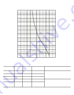 Xylem Jabsco ParMax 1 Plus Manual Download Page 25