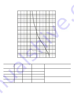 Xylem Jabsco ParMax 1 Plus Manual Download Page 80