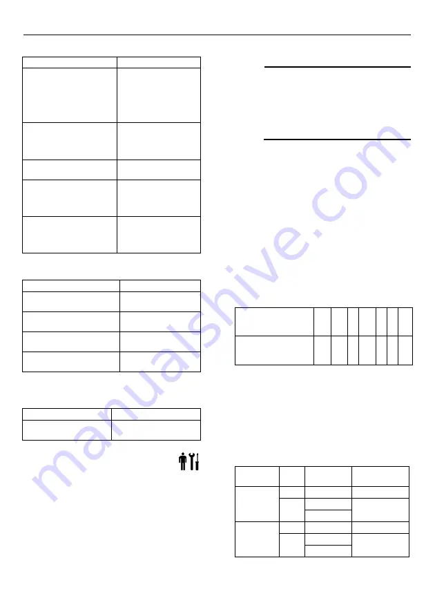 Xylem LOWARA e-LNE Series Installation, Operation And Maintenance Manual Download Page 308