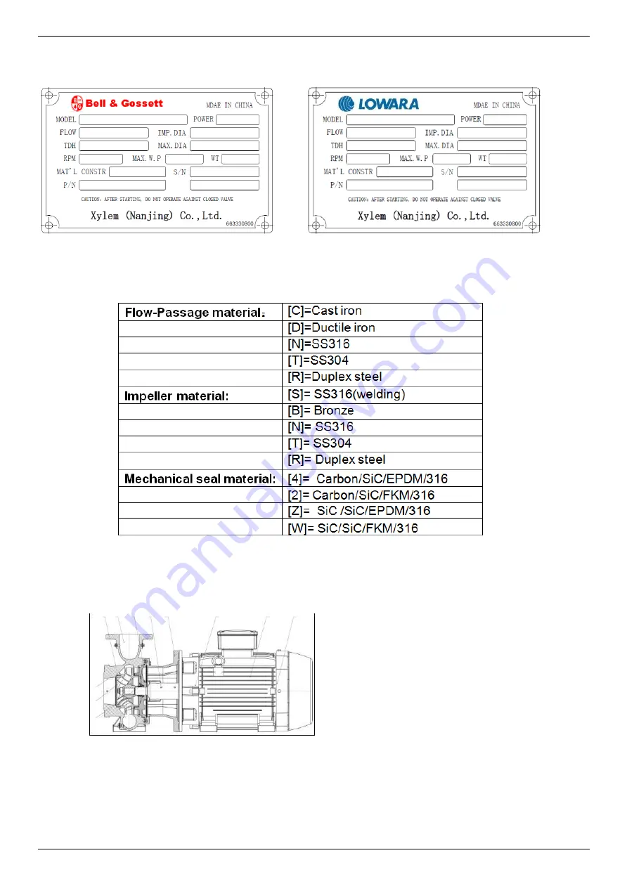 Xylem Lowara e1631 Installation, Operation And Maintenance Manual Download Page 15