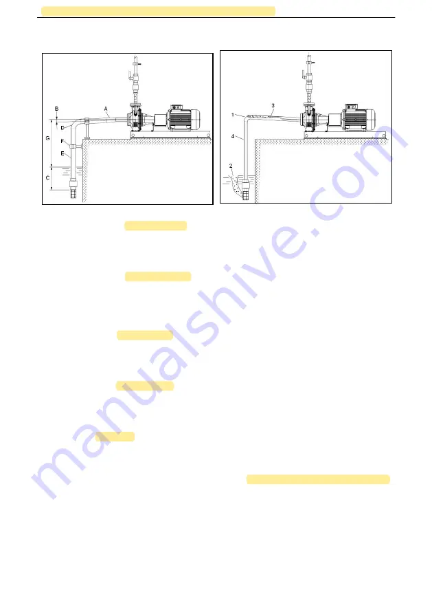 Xylem LOWARA ESH Series Скачать руководство пользователя страница 32