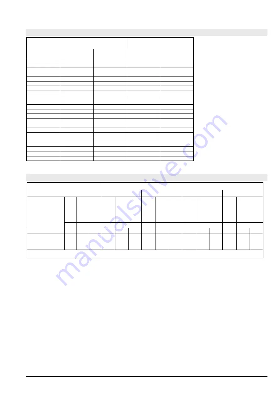 Xylem Lowara  MPV 100.2 Installation, Operation And Maintenance Instructions Download Page 35