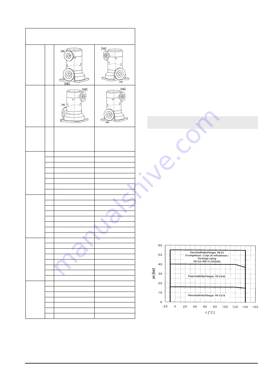 Xylem Lowara  MPV 100.2 Installation, Operation And Maintenance Instructions Download Page 47