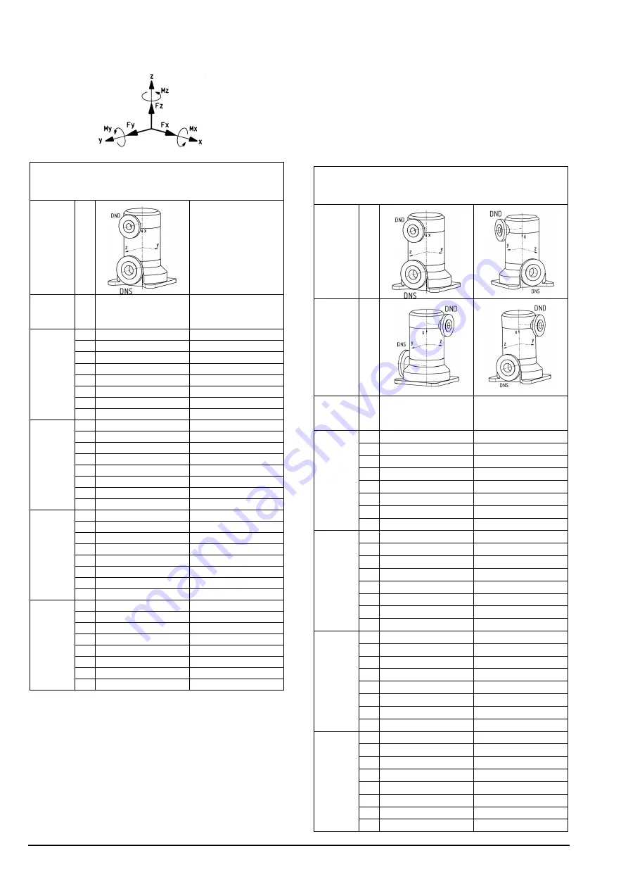 Xylem Lowara  MPV 100.2 Installation, Operation And Maintenance Instructions Download Page 80