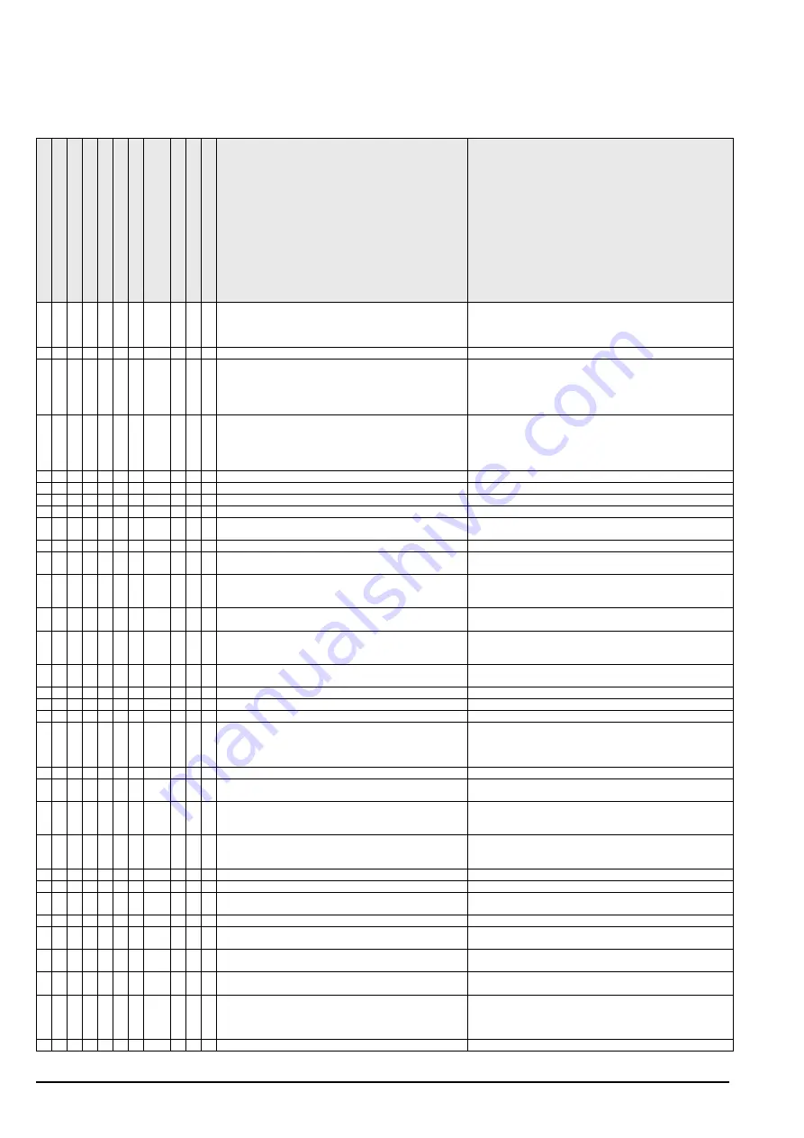 Xylem Lowara  MPV 100.2 Installation, Operation And Maintenance Instructions Download Page 98