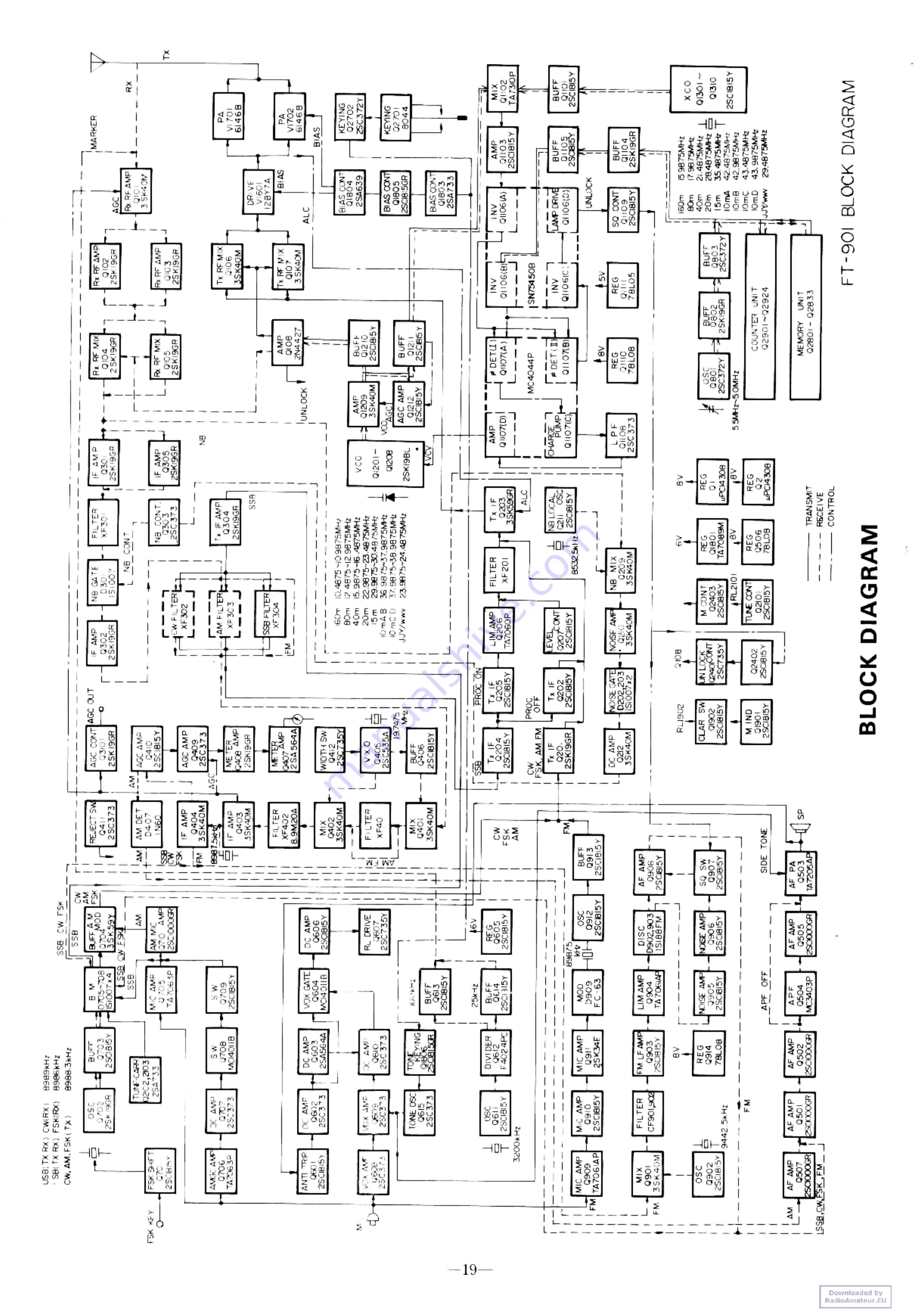 Yaesu FT-901DM Скачать руководство пользователя страница 21