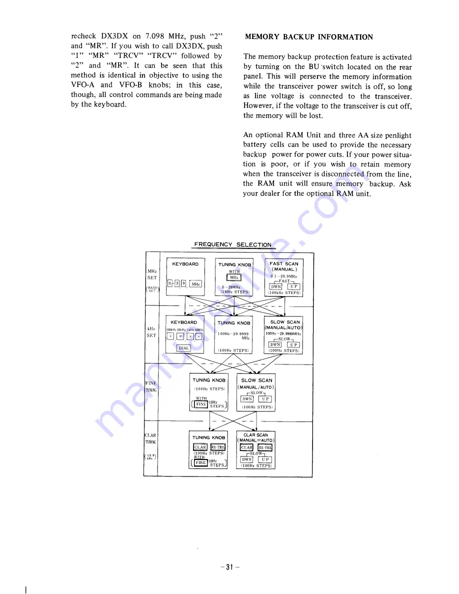 Yaesu FT-One Operating Manual Download Page 32