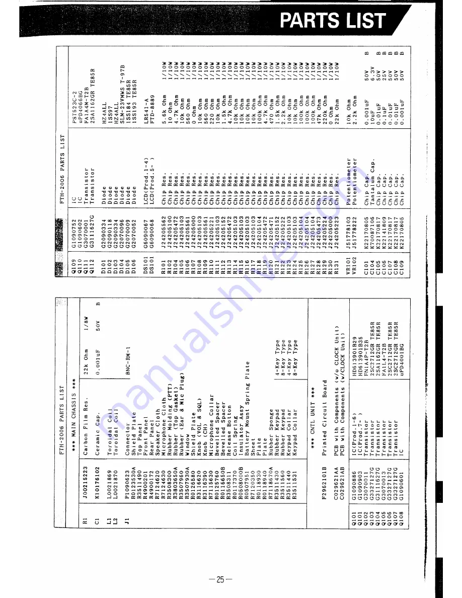 Yaesu FTH-2006 Скачать руководство пользователя страница 26