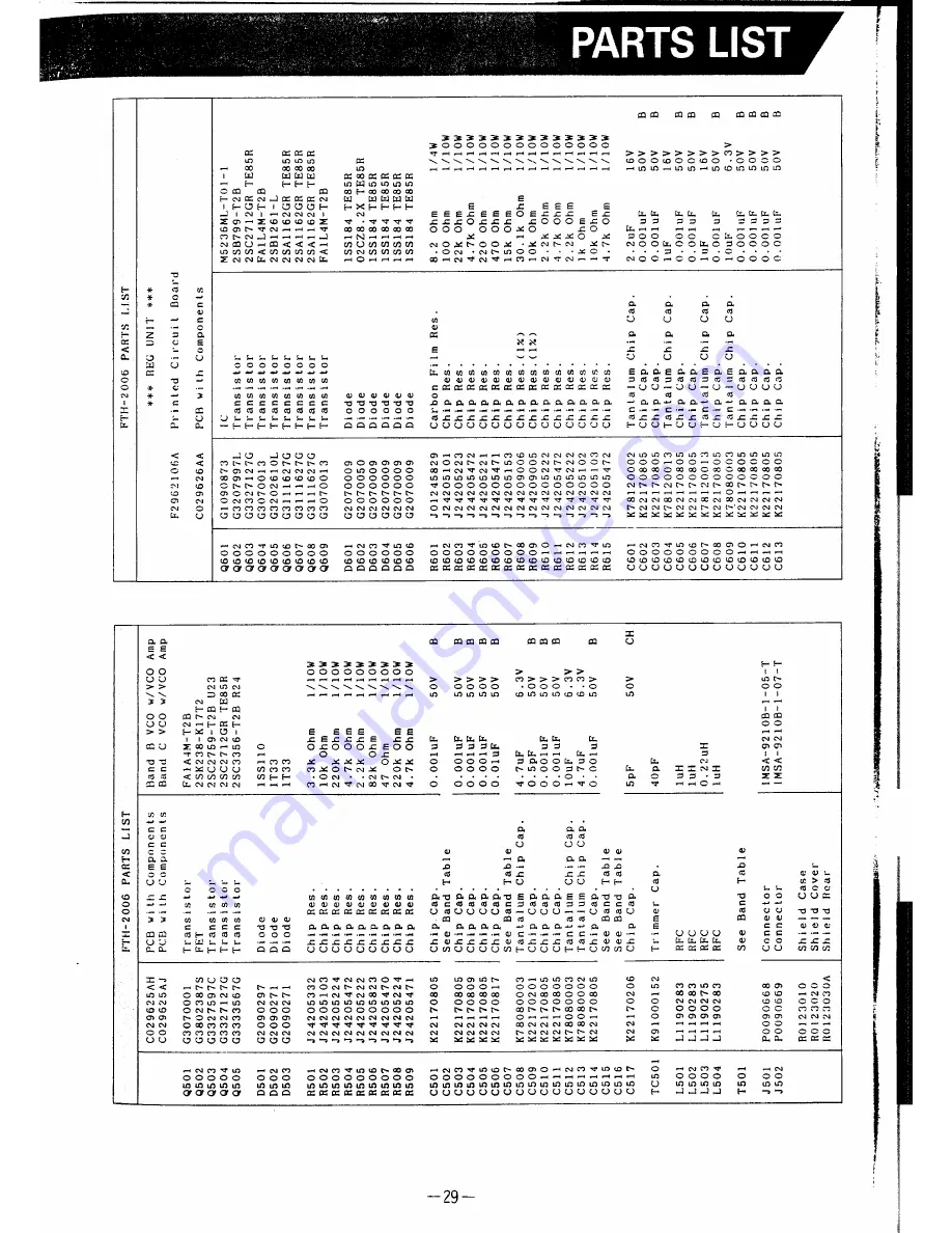 Yaesu FTH-2006 Service Manual Download Page 30