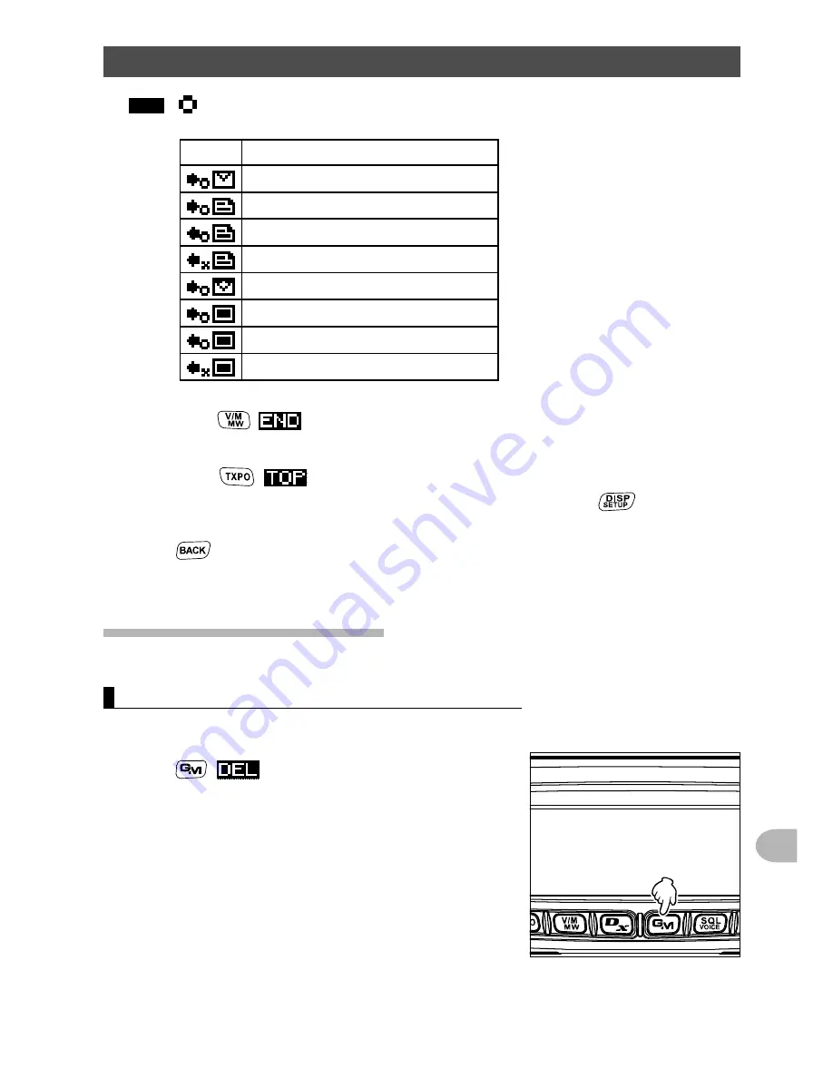 Yaesu FTM-100DE Operating Manual Download Page 97