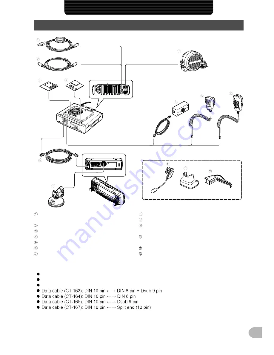 Yaesu FTM-100DE Operating Manual Download Page 165