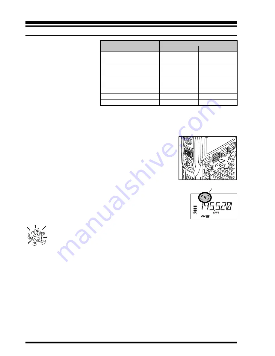 Yaesu VX-3E Operating Manual Download Page 14