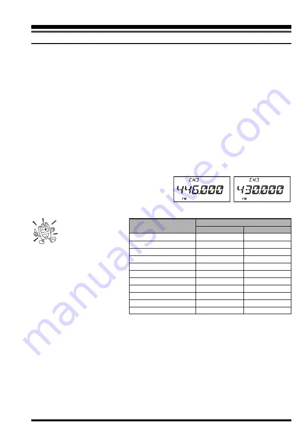 Yaesu VX-6R Operating Manual Download Page 41