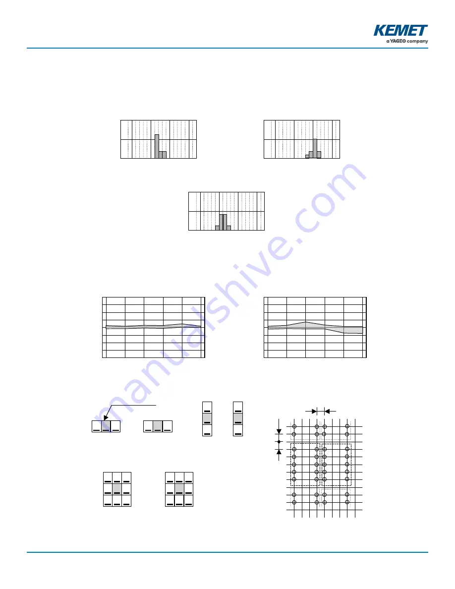 Yageo KEMET EA2 NJ Series Manual Download Page 11