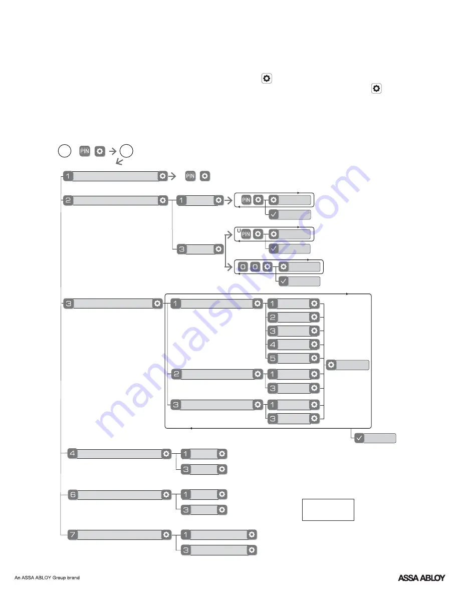 Yale Assure Lever YRL236 Скачать руководство пользователя страница 26