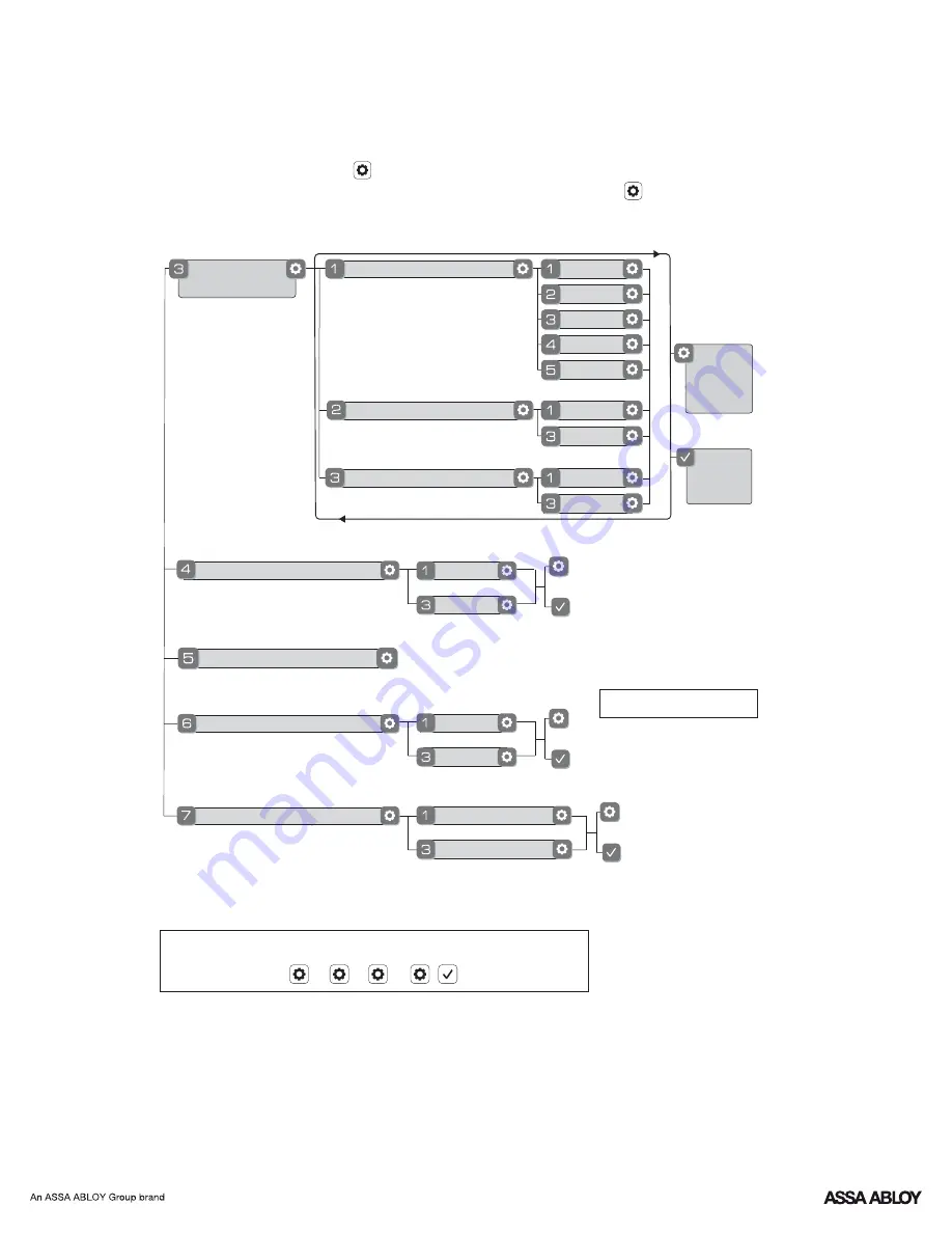 Yale Assure Lock Lever Push Button YRL216 Скачать руководство пользователя страница 26