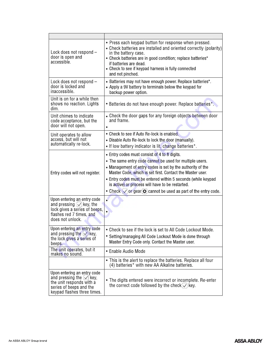 Yale Assure Lock Lever Push Button YRL216 Installation And Programming Instructions Download Page 27