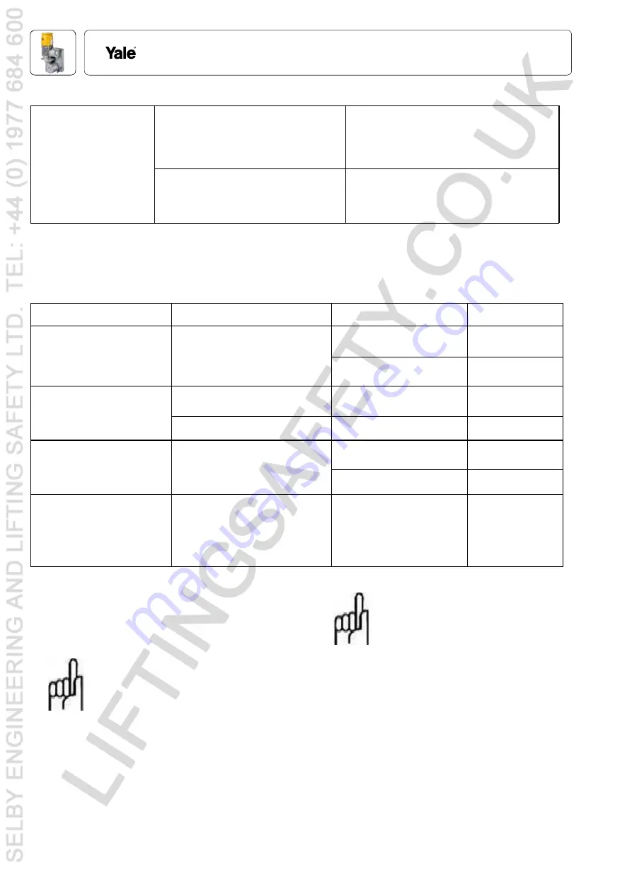 Yale Mtrac YMT-M Series Translation Of Original Operating And Maintenance Instructions Download Page 14