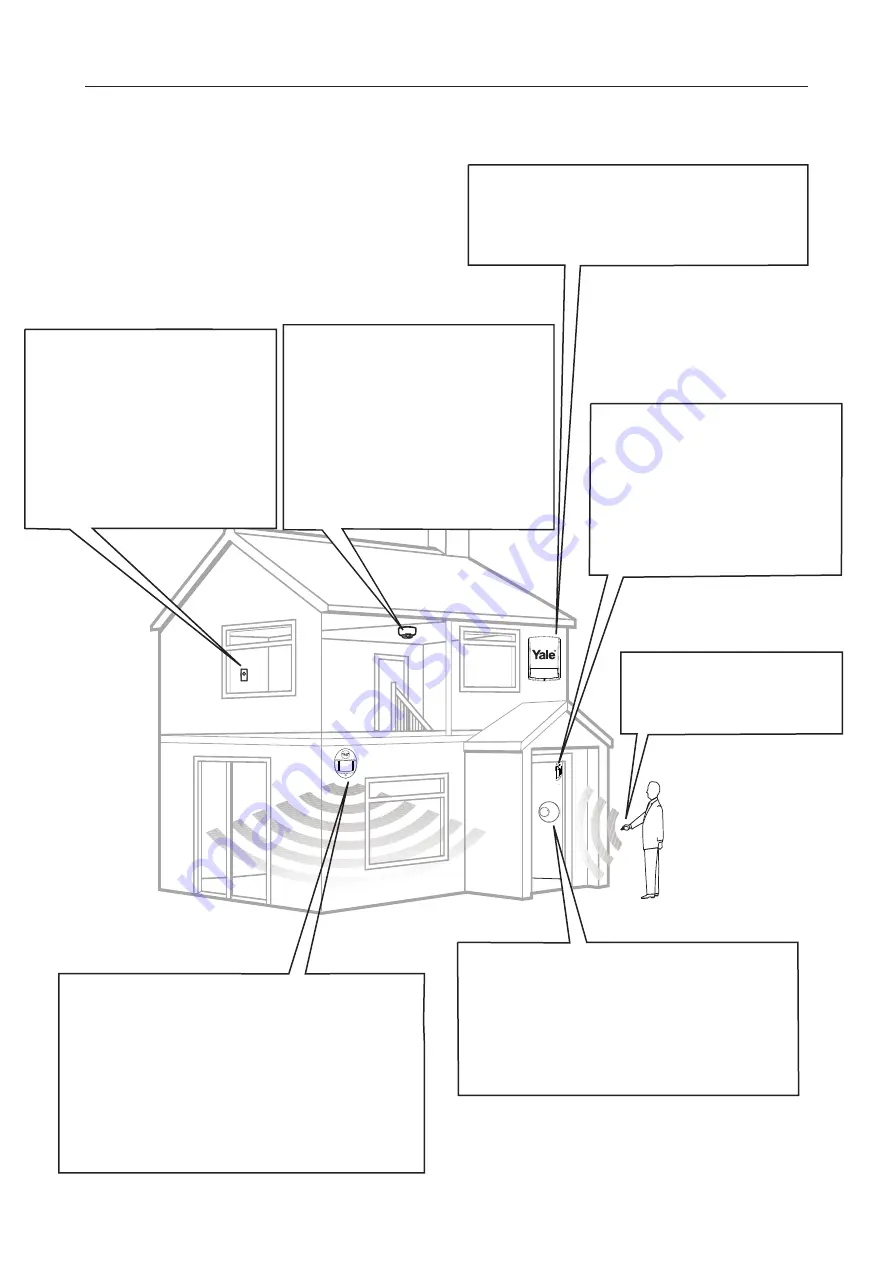 Yale Smart Living HSA6210-R Скачать руководство пользователя страница 2