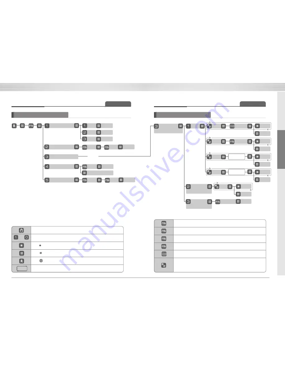 Yale YDM 3168 User Manual Download Page 7