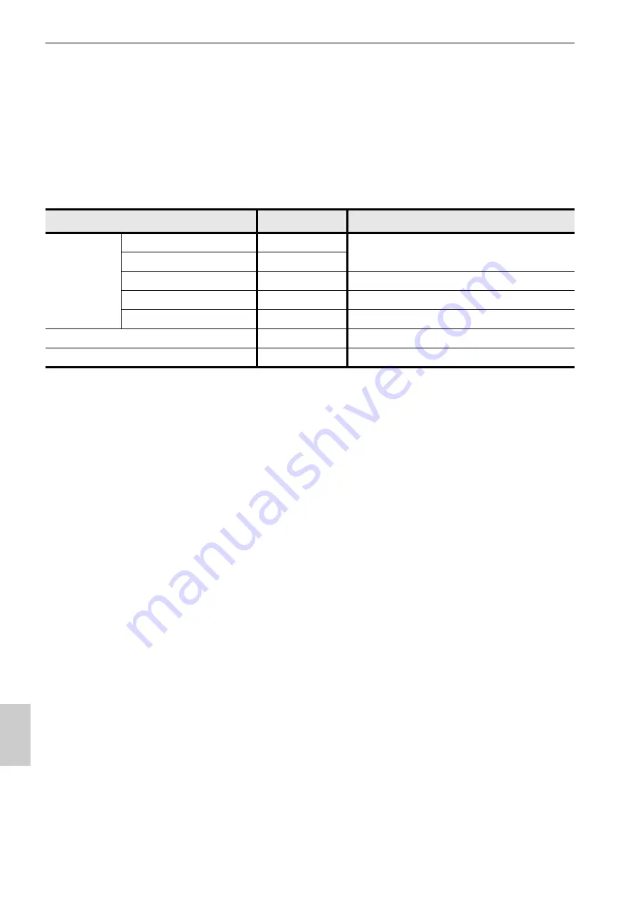 YaliTech LAQUAact-PC110 Instruction Manual Download Page 132