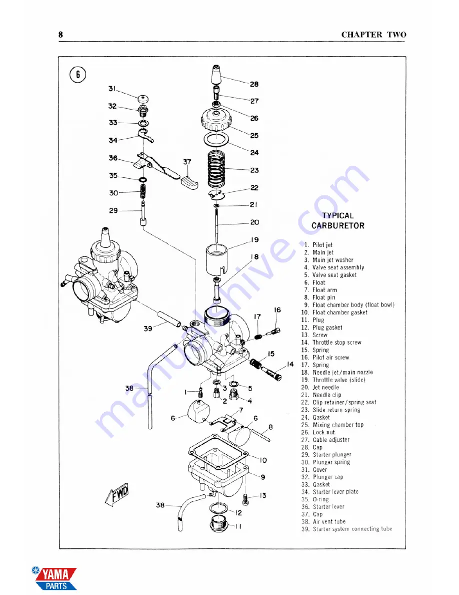 Yamaha 1965 YDS3-C Service Manual Download Page 16