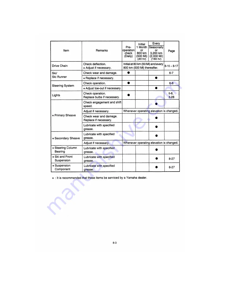 Yamaha 1982 SRX600C Owner'S Manual Download Page 47