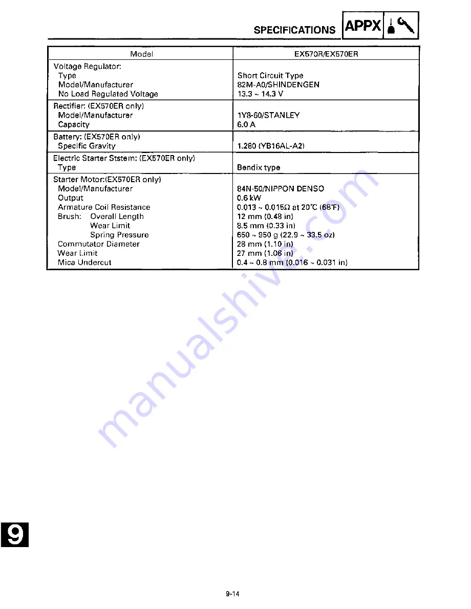 Yamaha 1991-1993 Exciter II - 570 Service Manual Download Page 210