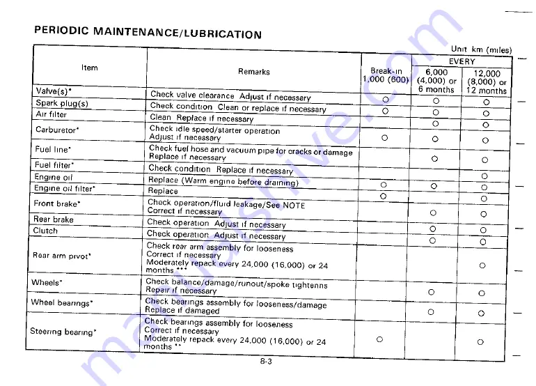 Yamaha 1991 XV250B Owner'S Manual Download Page 52