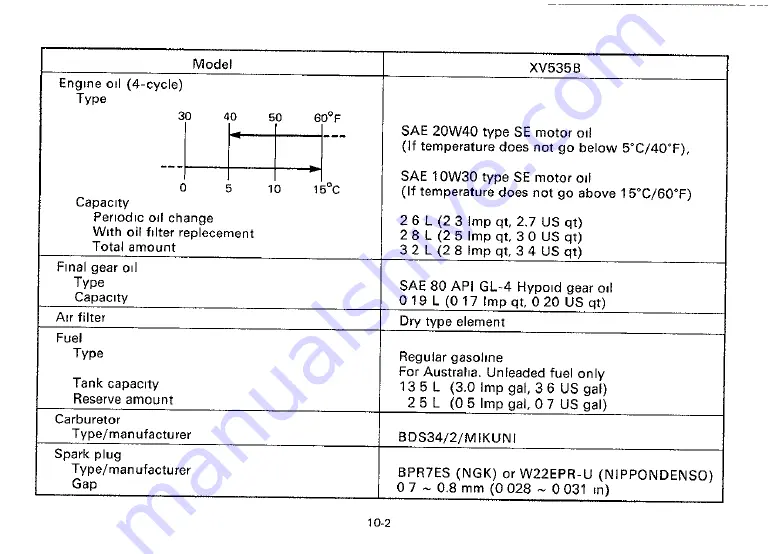 Yamaha 1992 XV535B Owner'S Manual Download Page 90