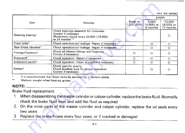 Yamaha 1993 XV535E Owner'S Manual Download Page 51