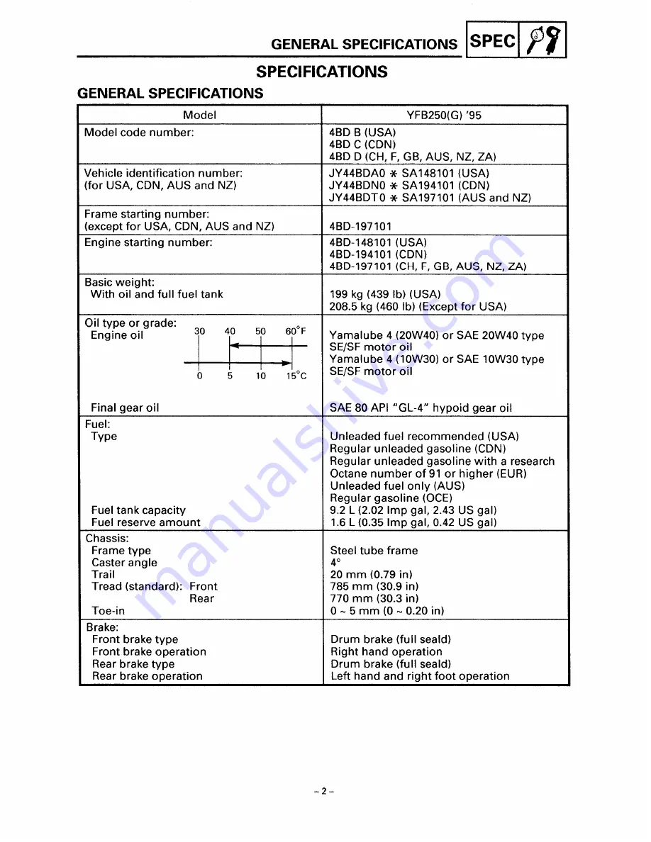 Yamaha 1995 YFB250 Скачать руководство пользователя страница 9