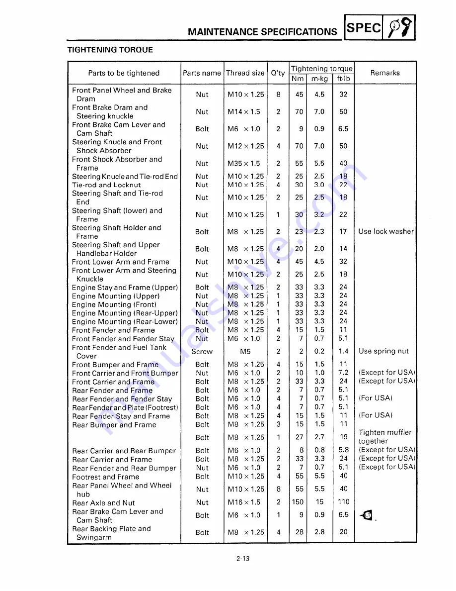 Yamaha 1995 YFB250 Service Manual Download Page 84